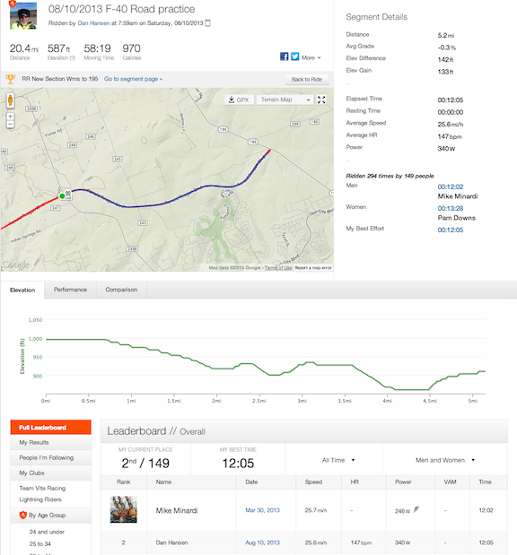 Strava 2nd place