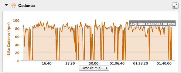 cadence sensor