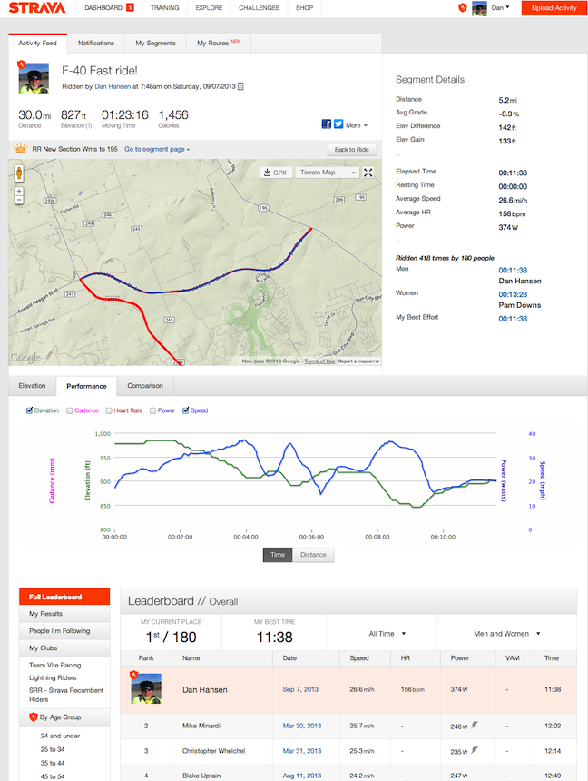 strava_kom